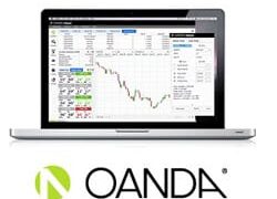 OANDA: